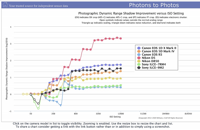 1_Dynamic-Range