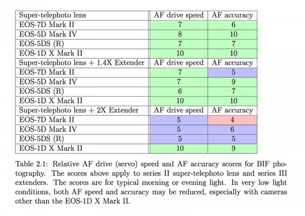 Arash-AF-camera-ratings