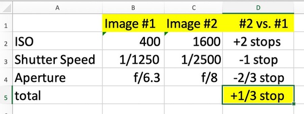 EXP-Parameters