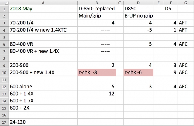 Nikon-Excel-AF-3