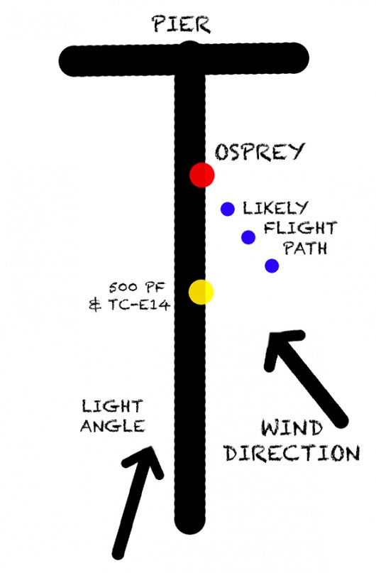 Pier-Shooting-diagram