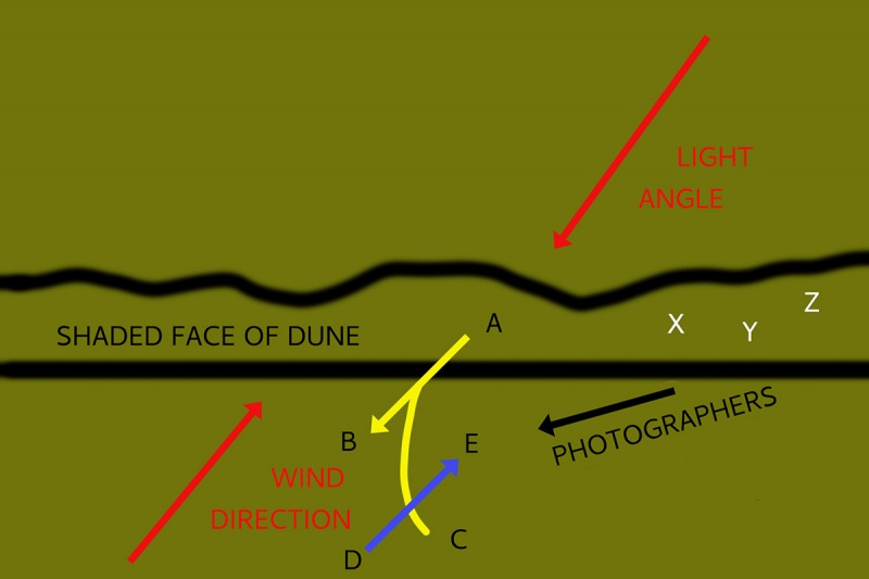 Shaded-Face-of-Dune-Map