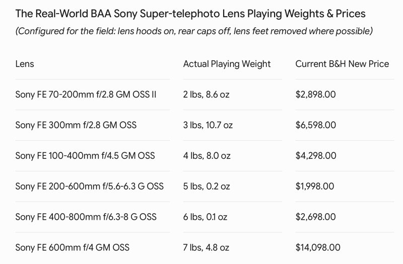 sony-lens-chart